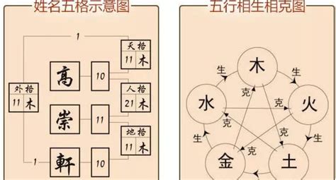 無天格|深奧的命理學: 談姓名學的天格、地格、人格 (簡稱三才局)篇